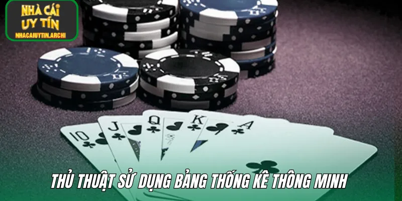 Thủ thuật sử dụng bảng thống kê thông minh 